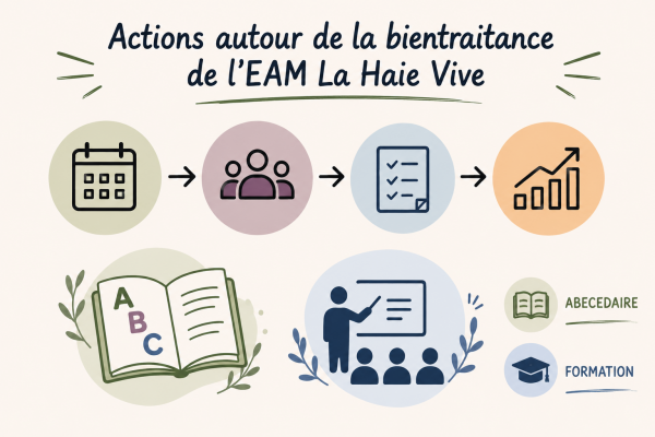 L’EAM La Haie Vive renforce sa culture de la bientraitance